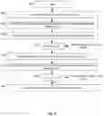 Fig. 12 - Method and Apparatus for Adaptive Searching of Distributed Datasets