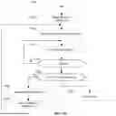 Fig. 18 - Method and Apparatus for Adaptive Searching of Distributed Datasets