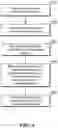 Fig. 04 - Blockchain transaction processing method and apparatus