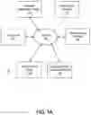 Fig. 02 - Blockchain management platform for performing asset adjustment, cross sectional editing, and bonding