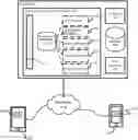 Fig. 01 - Two-way handshake for key establishment for secure communications