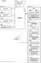 Fig. 01 - Trust domain isolation management in secured execution environments