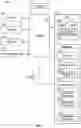 Fig. 02 - Trust domain isolation management in secured execution environments