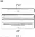 Fig. 09 - Enabling secure internet transactions in an unsecure home using immobile token