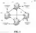 Fig. 02 - Data protection using sporadically generated universal tags