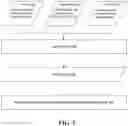Fig. 04 - Data protection using universal tagging