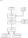 Fig. 03 - Multiple authorization modules for secure production and verification