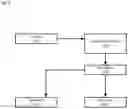 Fig. 05 - Multiple authorization modules for secure production and verification