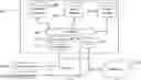 Fig. 01 - Systems and methods of secure provenance for distributed transaction databases