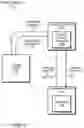 Fig. 02 - Secure device pairing