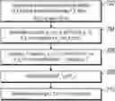 Fig. 01 - Confidential blockchain transactions