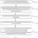 Fig. 07 - SYSTEM AND METHOD FOR SECURE MANUFACTURING OF ARTICLES