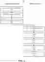 Fig. 03 - Systems and methods for managing a compromised autonomous vehicle server