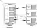 Fig. 01 - Keyless encrypting schemes using physical unclonable function devices