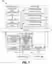 Fig. 10 - Multi-protocol encapsulation traffic acceleration and optimization