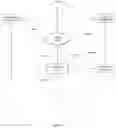 Fig. 03 - System and method for a global virtual network