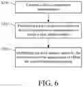 Fig. 07 - Millimeter wave channel estimation method