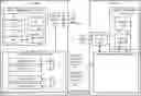 Fig. 01 - Fast control interface