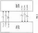 Fig. 03 - Fast control interface