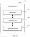 Fig. 09 - Method and apparatus for generating and receiving pilot signal