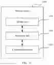 Fig. 11 - Method and apparatus for generating and receiving pilot signal