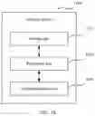 Fig. 15 - Method and apparatus for generating and receiving pilot signal