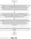 Fig. 21 - Methods for ENB, UE uplink transmission and reception