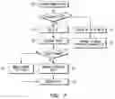 Fig. 07 - Device and method for enhanced seamless mobility