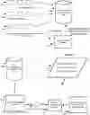 Fig. 01 - Fine grained network management to edge device features