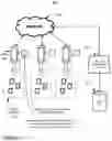 Fig. 02 - Fine grained network management to edge device features