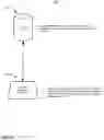 Fig. 06 - Fine grained network management to edge device features