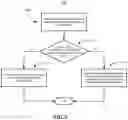 Fig. 07 - Fine grained network management to edge device features