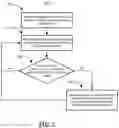 Fig. 08 - Fine grained network management to edge device features