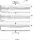 Fig. 04 - System and method for predicting key performance indicator (KPI) in a telecommunication network