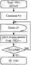 Fig. 01 - Method, a computer program product, and a carrier for indicating one-way latency in a data network