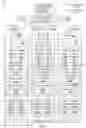 Fig. 02 - Network configuration failure diagnosis in software-defined networking (SDN) environments