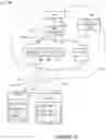 Fig. 16 - Communications methods, apparatus and systems for providing scalable media services in SDN systems