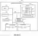 Fig. 27 - Communications methods, apparatus and systems for providing scalable media services in SDN systems