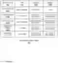 Fig. 05 - System and method of loading an exact match table and longest prefix match table