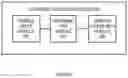 Fig. 10 - System and method of loading an exact match table and longest prefix match table