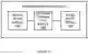 Fig. 11 - System and method of loading an exact match table and longest prefix match table