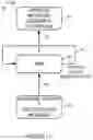 Fig. 15 - Methods and apparatus for facilitating fault detection and/or predictive fault detection