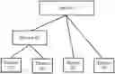 Fig. 01 - Internet of things resource subscription method, device, and system