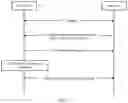 Fig. 03 - Internet of things resource subscription method, device, and system