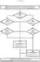Fig. 17 - Shortcut routing on segmented directional torus interconnection networks