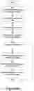 Fig. 09 - Dynamic subscription and message routing on a topic between publishing nodes and subscribing nodes