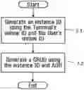 Fig. 01 - Exchange and use of globally unique device identifiers for circuit-switched and packet switched integration