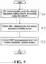 Fig. 06 - Exchange and use of globally unique device identifiers for circuit-switched and packet switched integration