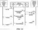 Fig. 07 - Exchange and use of globally unique device identifiers for circuit-switched and packet switched integration