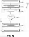 Fig. 20 - Key rotation techniques